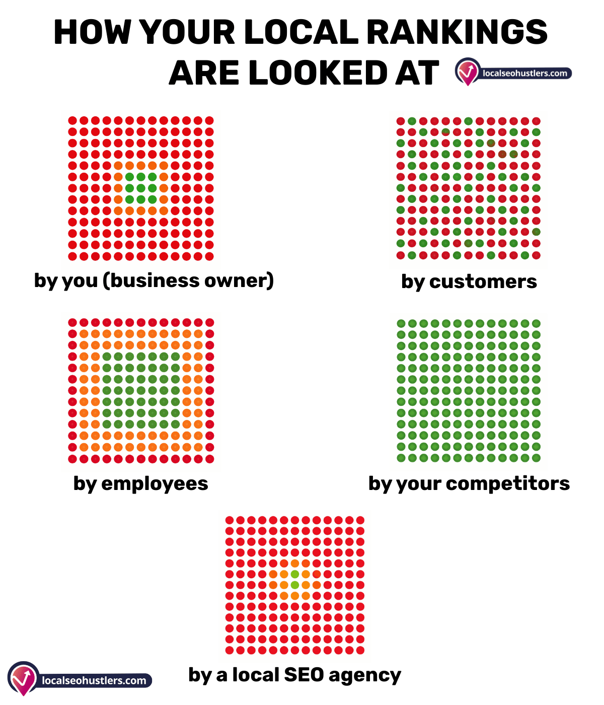 How your local rankings are looke dat (1).png