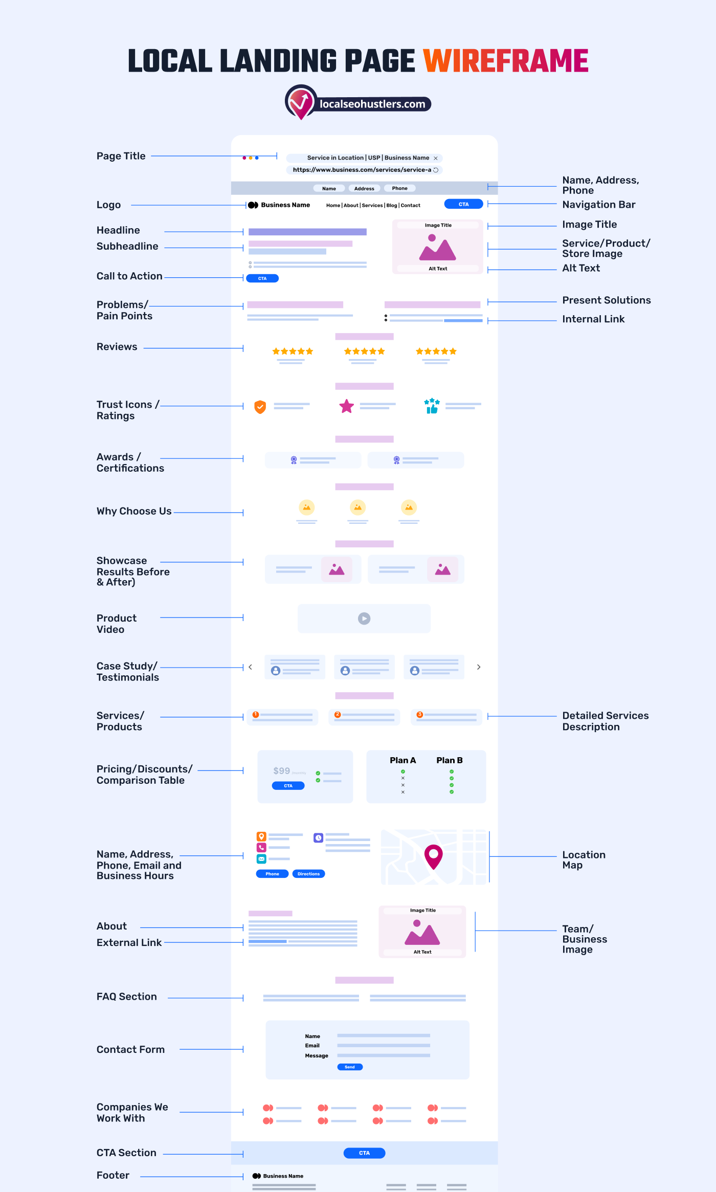  Wireframe Preview 